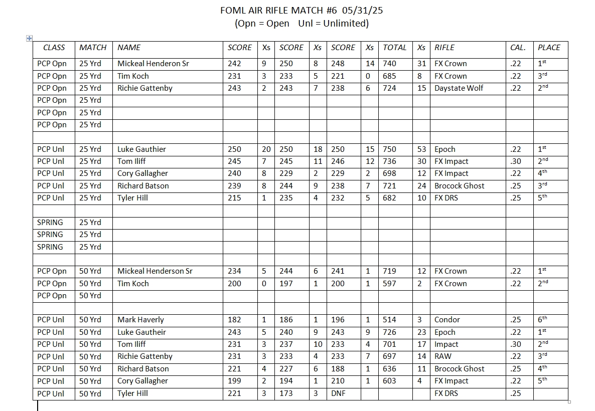 FOML 20250531 Match Results.jpg