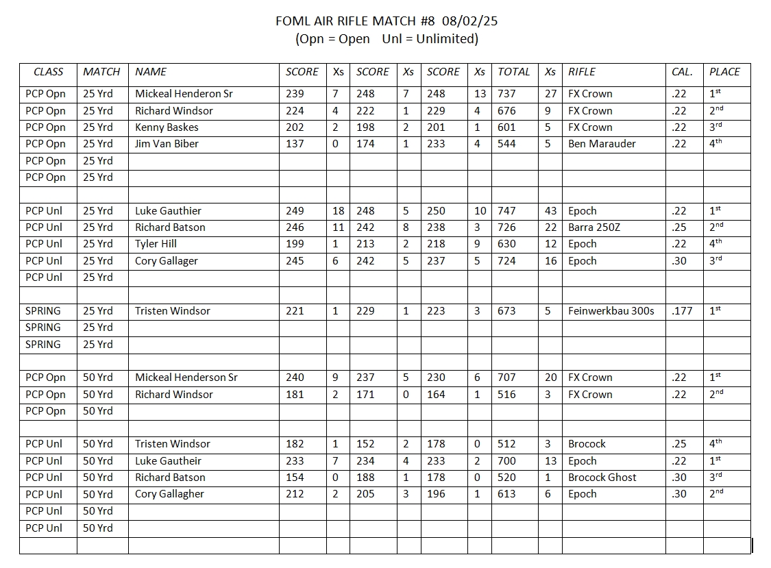 FOML 20250802 Match Results.jpg