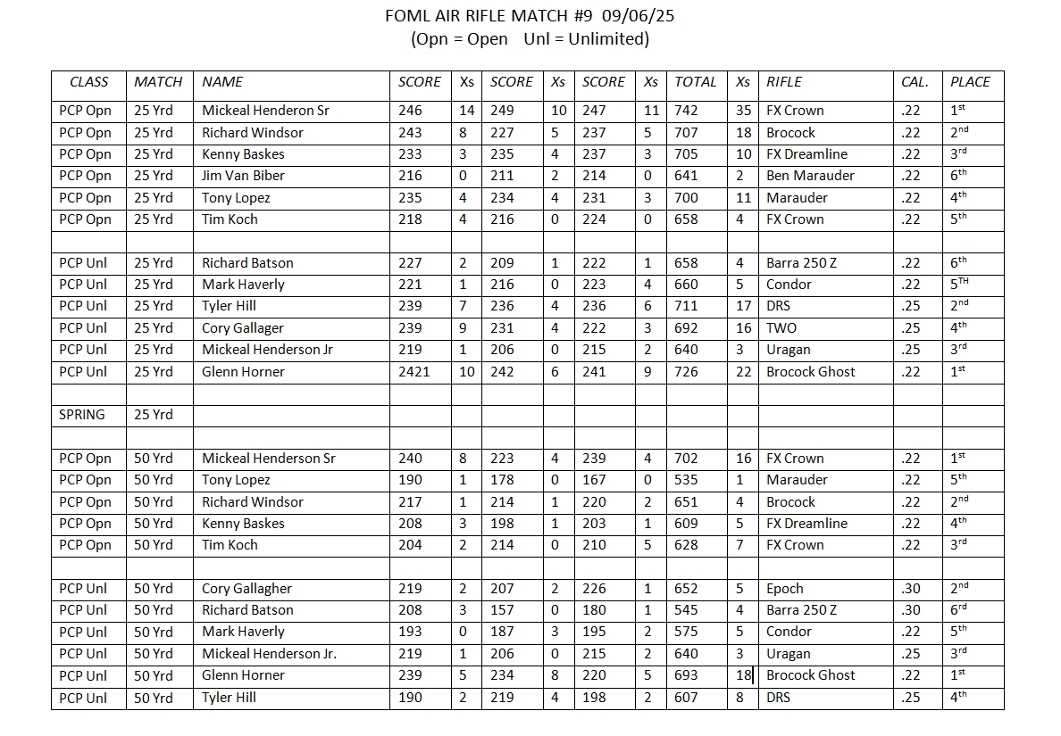 FOML 20250906 Match Results.jpg