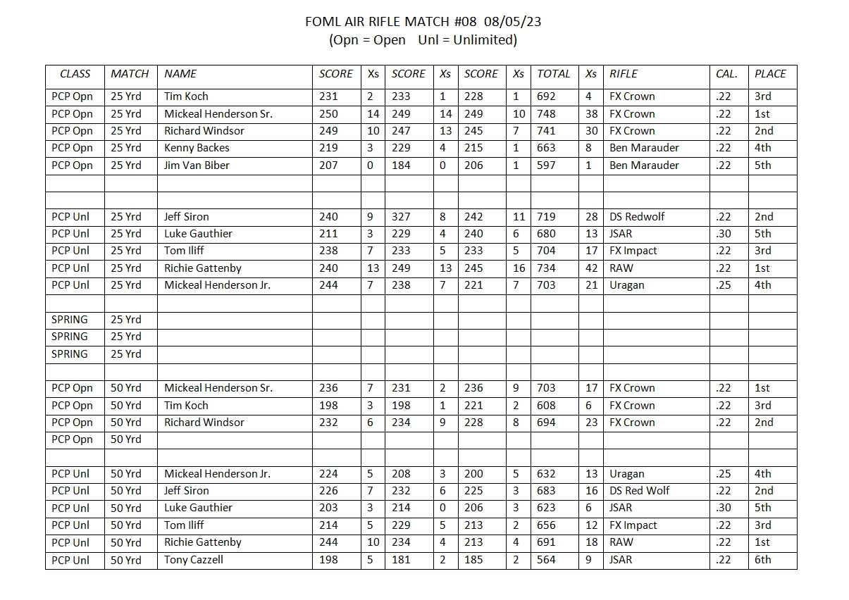 FOML 230805 Results Word.jpg