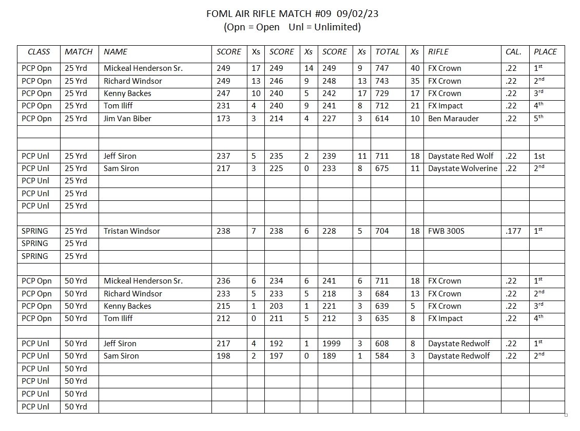 FOML 230902 Results.jpg