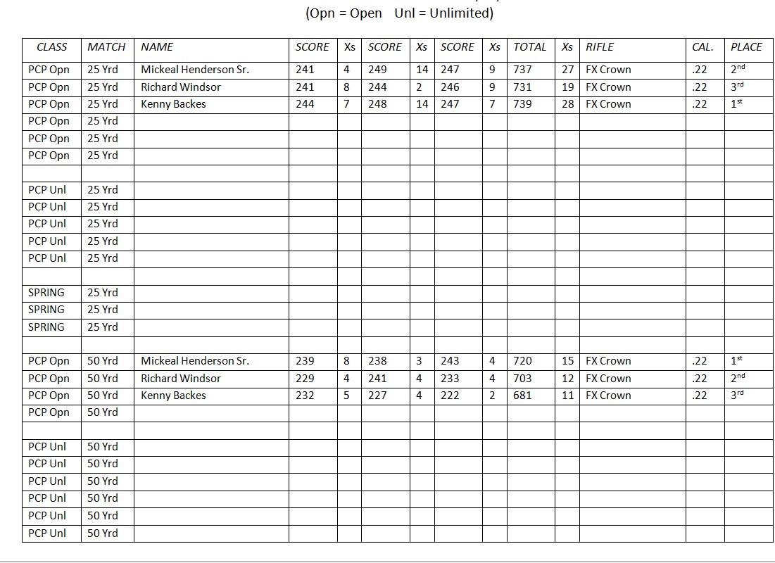 FOML Air Rifle Match Scores 202311103.jpeg