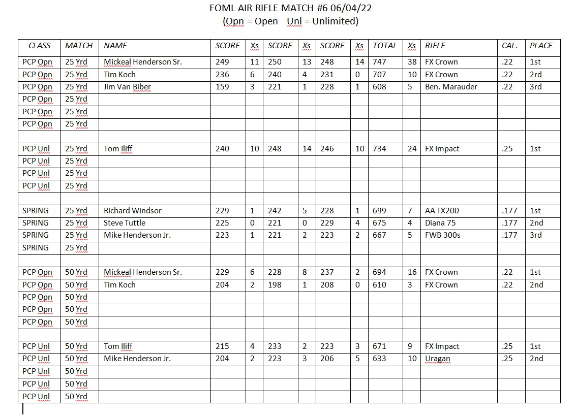 FOML Match Results 20220604.jpg