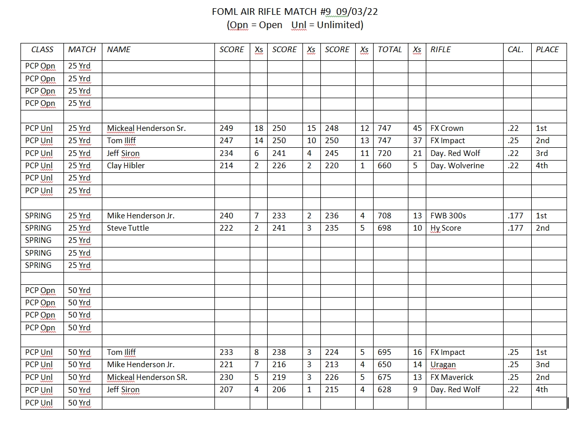 FOML Match Results 20220903.jpg