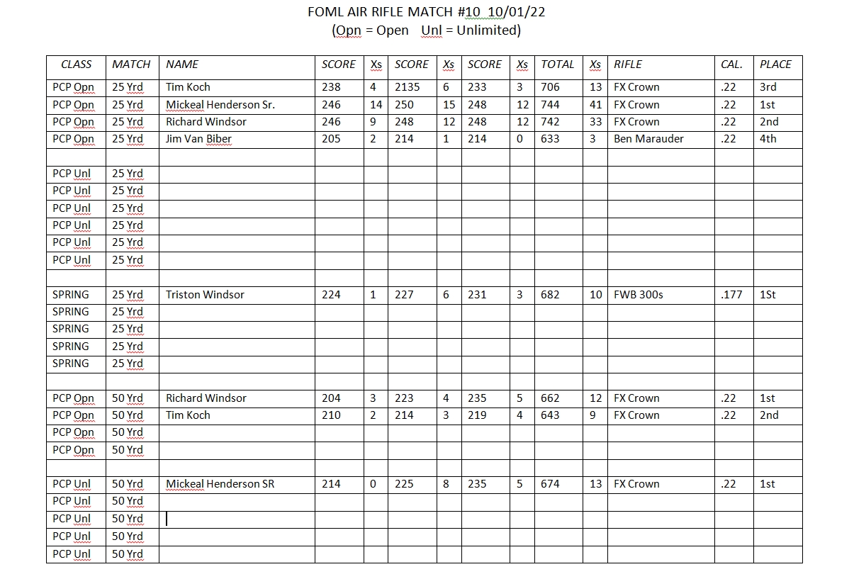 FOML Match Results 20221001.jpg