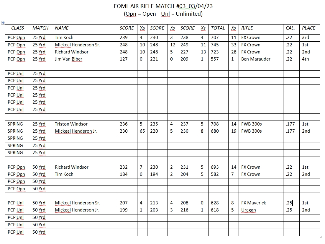FOML Match Results 20230304.jpg