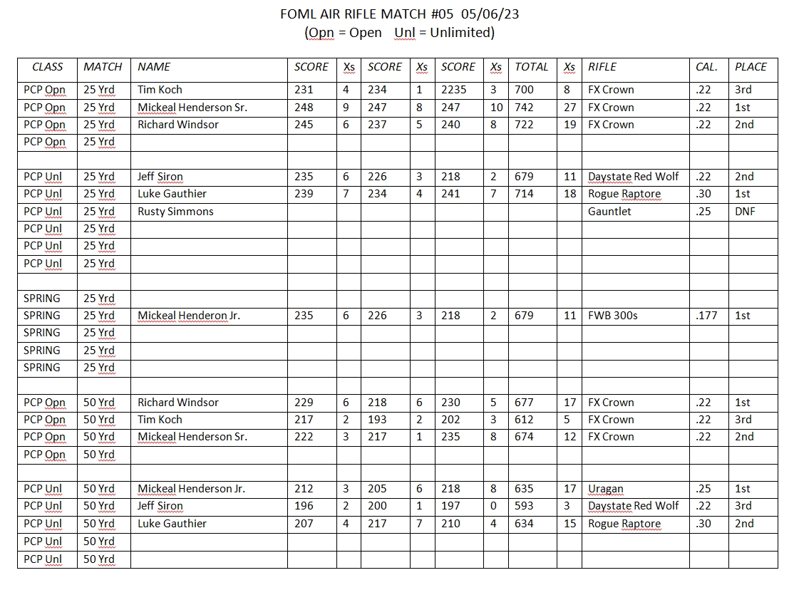 FOML Match Results 20230506.jpg