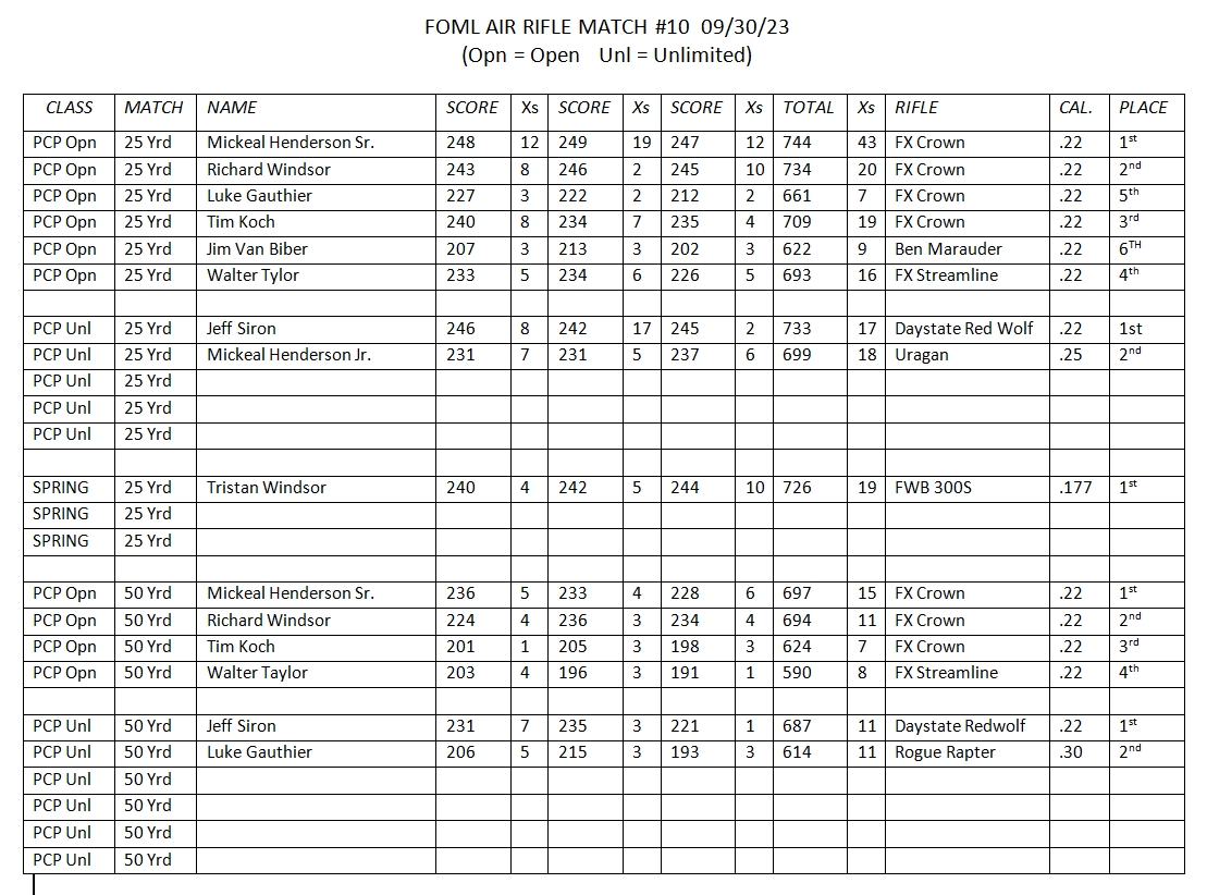 FOML Match Results 20230930 b.jpg
