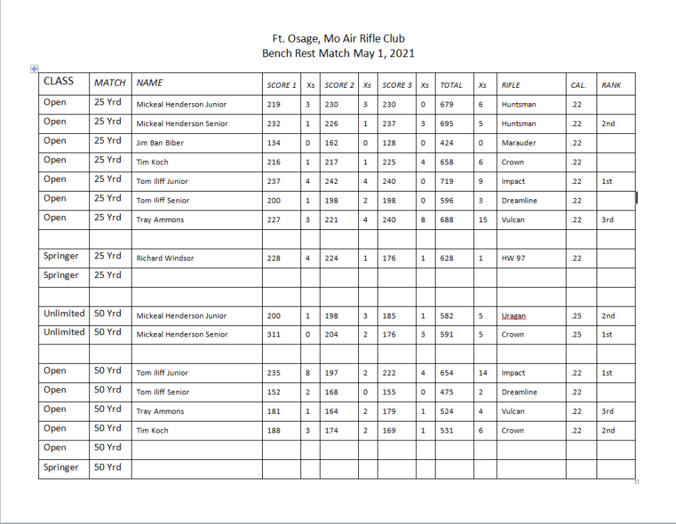 FOML Match Results 210501.1620151491.jpg