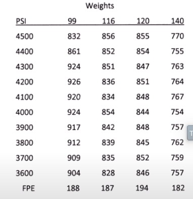 FPE VS WEIGHT.jpg