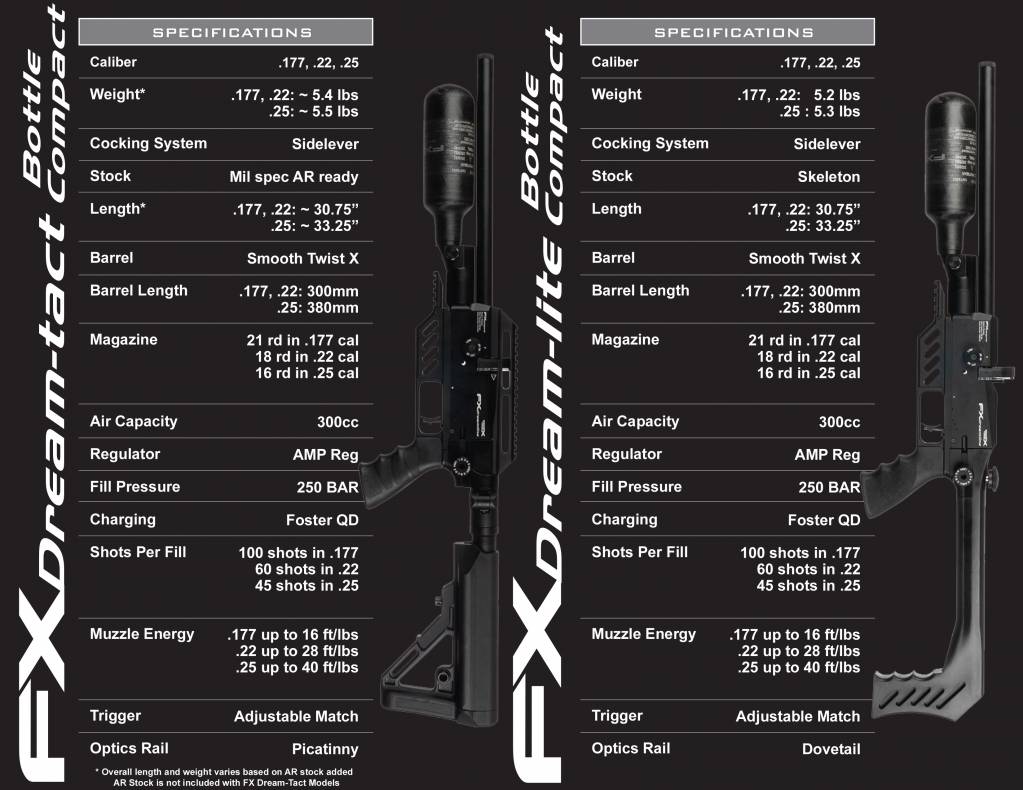 FX-Dreamline-Bottle-Compact-Spec-Page.1602728763.jpg