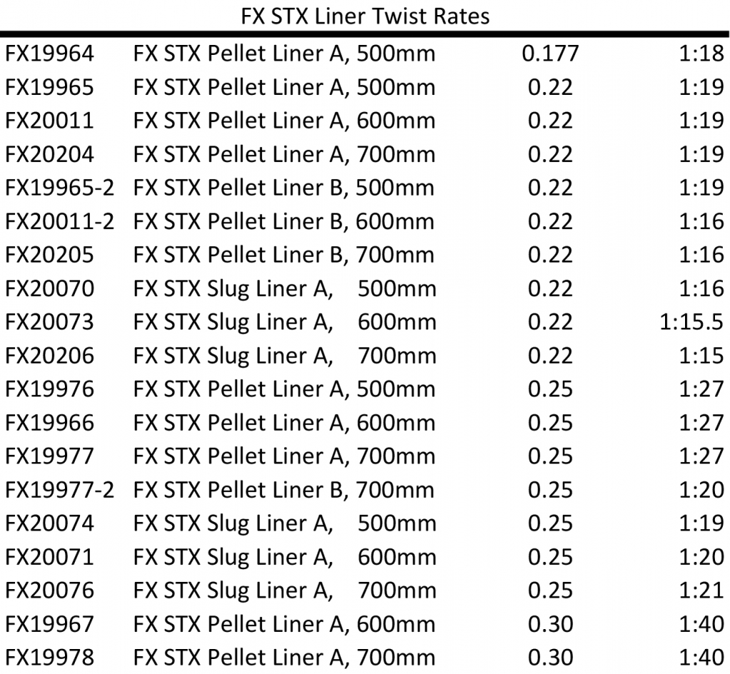 FX Liners - Twist Rates.1645125461.jpg