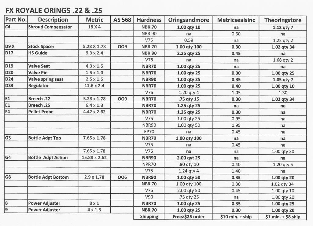 FX Royale Orings Rev Pwr Whl 5_30_21.1622419228.jpg