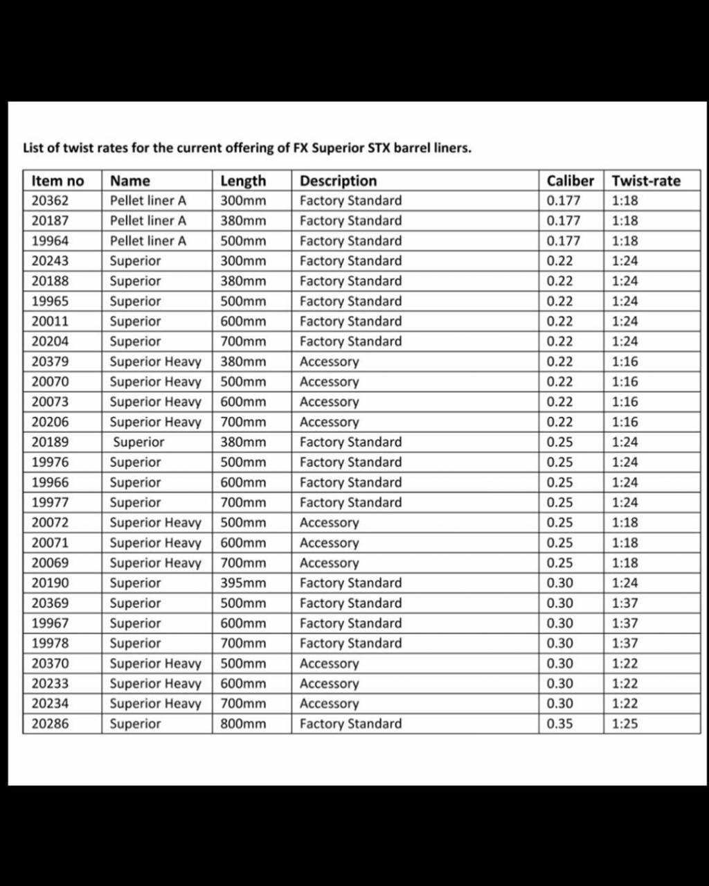FX Superior liner - Twist Rates.1645125470.jpeg