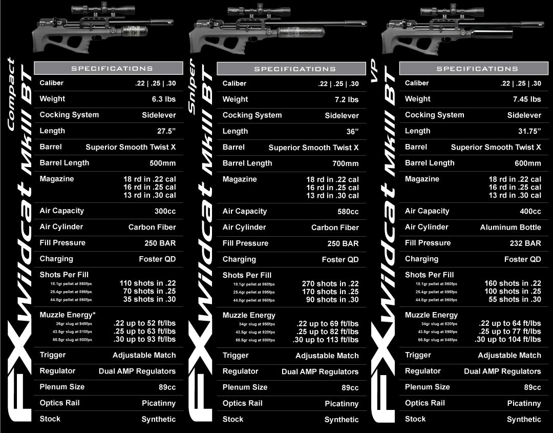 FX-Wildcat-MkIII-BT-Sales-Sheet.1648013890.jpg