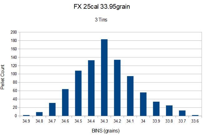 FX25cal_3395_3tins.JPG