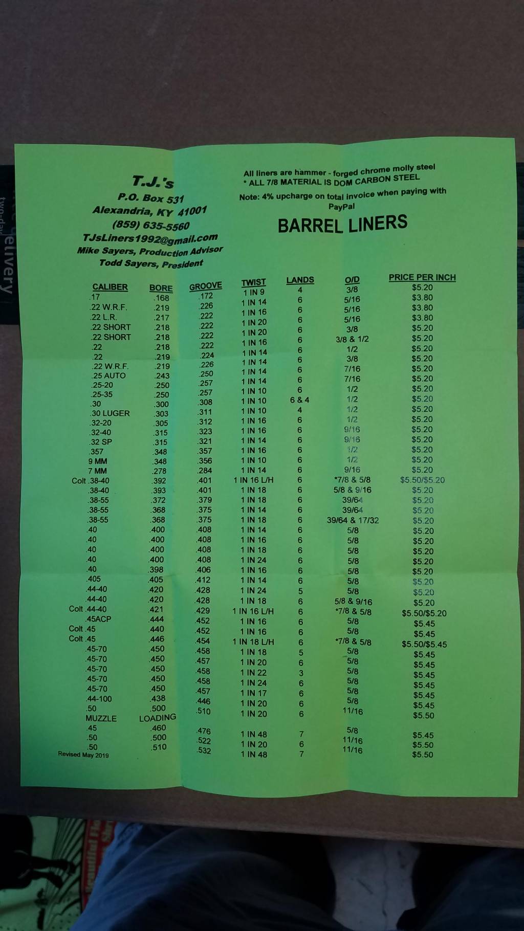 GKiAsYF  TJs PB barrel guide.1635369416.jpg