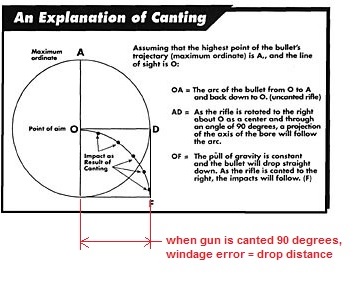 gun-cant-90-00.1618530835.jpg