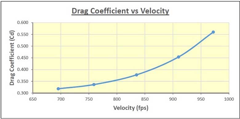 HAM-2-Drag-Coefficient.1628349254.jpg