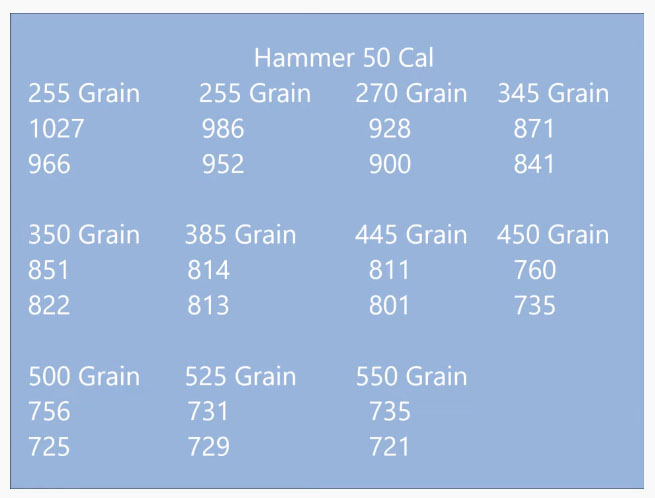 Hammer Speeds.1612713534.jpg