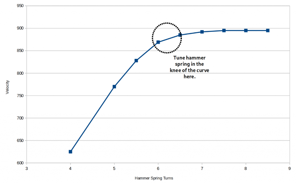 hammer spring curve Screenshot from 2021-08-30 17-44-36.1630359970.png