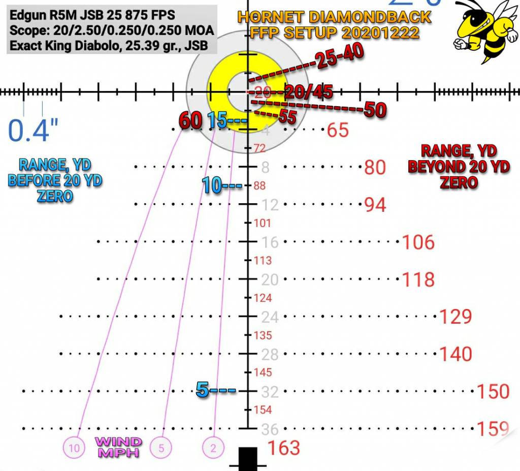 Hornet JSB 25 Trajectory Reticle.1609342637.jpg