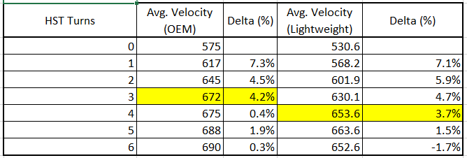 HSTvsVelocity_Regged.1630975799.PNG