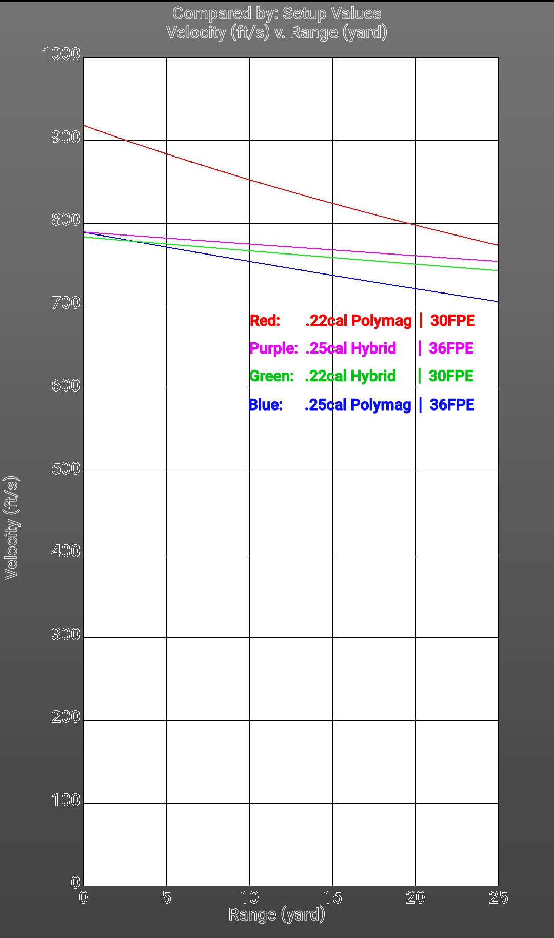 Huben GK1.   .22cal vs. .25cal.  Impact Velocity, with Labels.jpg