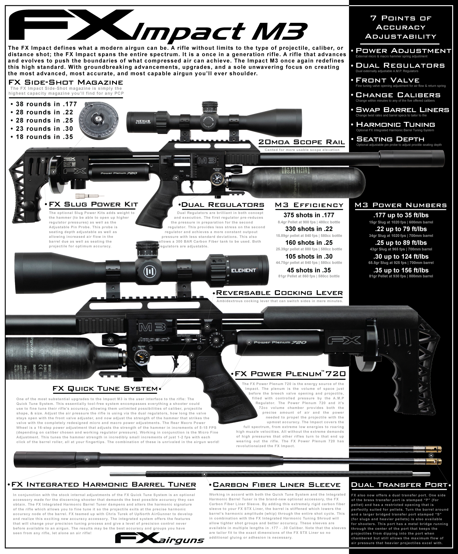 Impact-M3-Spec-Sheet.1618400309.jpg