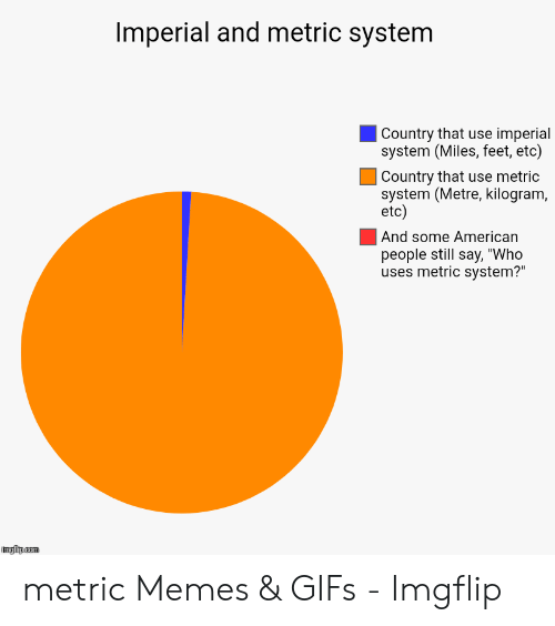 imperial-and-metric-system-country-that-use-imperial-system-miles-52661348.1633053020.png