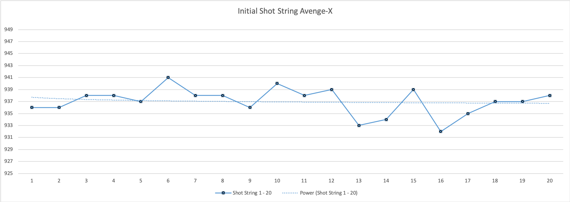 Initial Avenge-X shot string.png