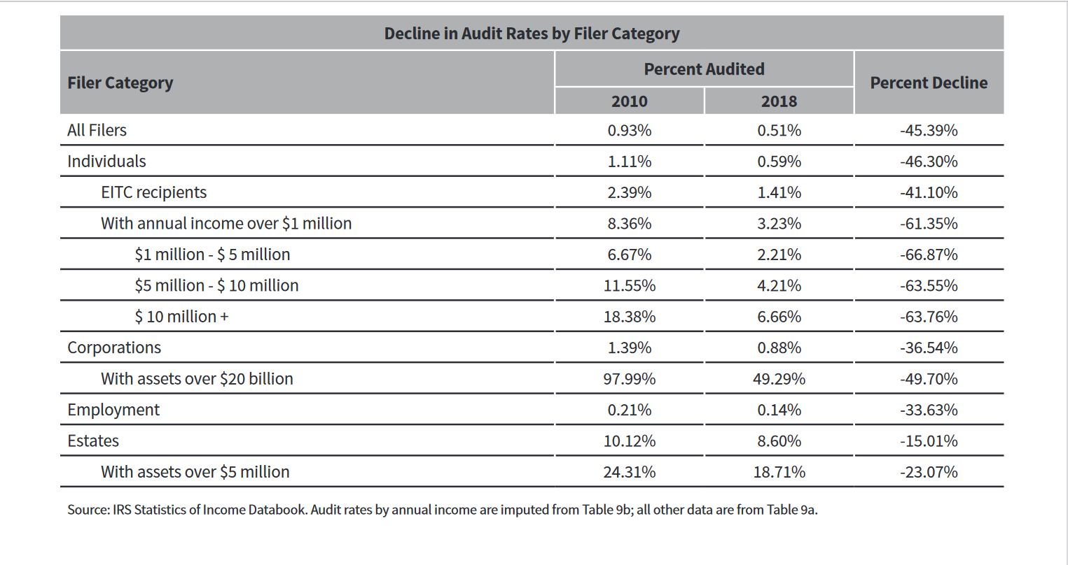 IRS Tax Audits.png