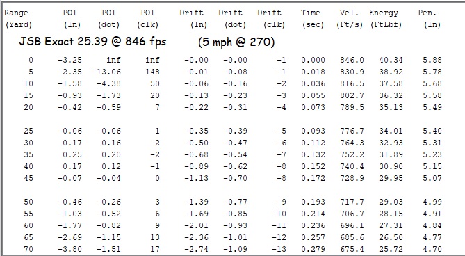 JSB-Exact-Drop-Table.1607133170.jpg