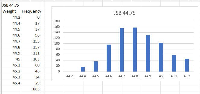 JSB Pellet Sorting Results.gif