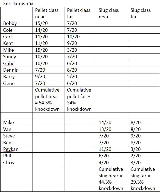 knockdown rates chart.1611475859.jpg