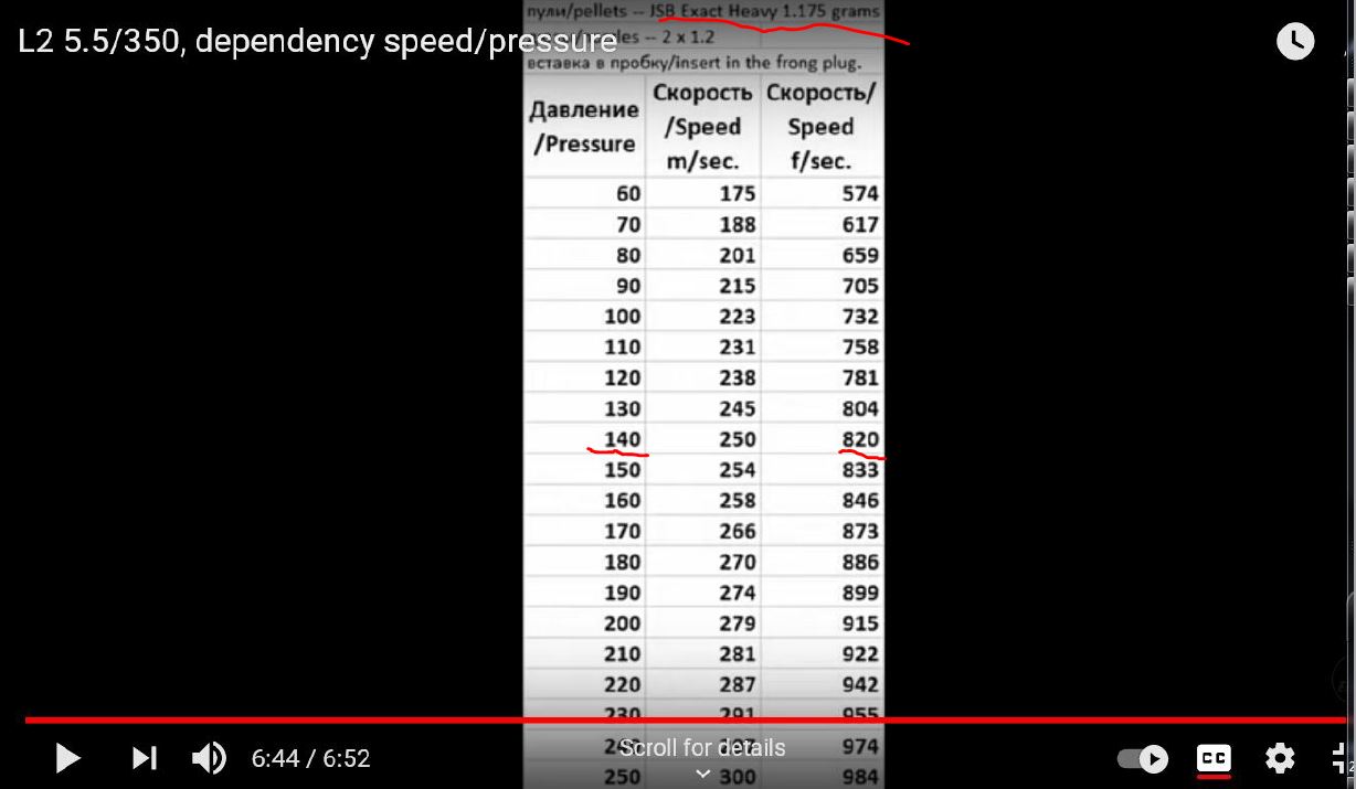 L2 5.5-250, dependency speed-pressure 1.JPG