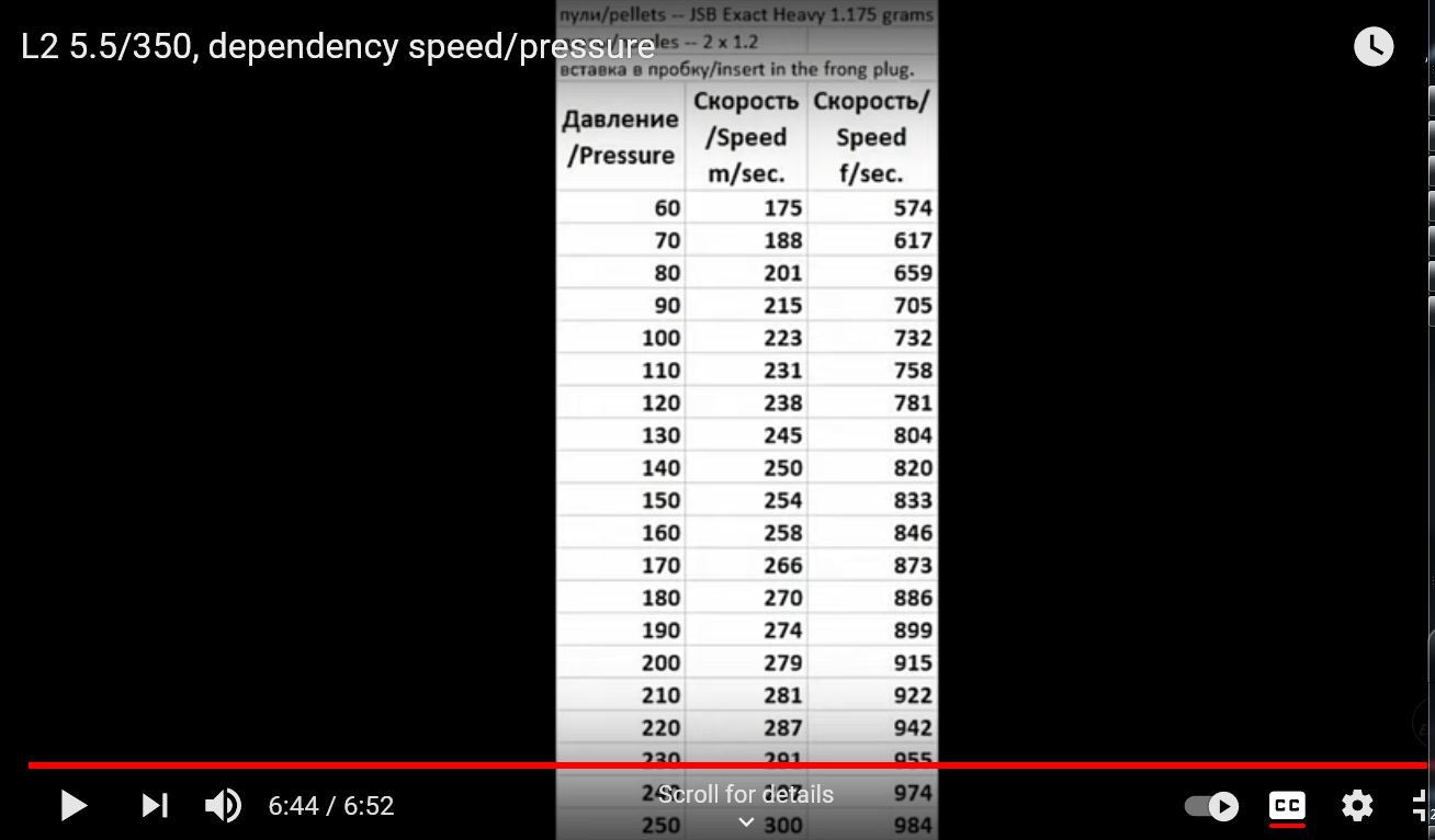 L2 5.5-350, dependency speed-pressure 1.JPG