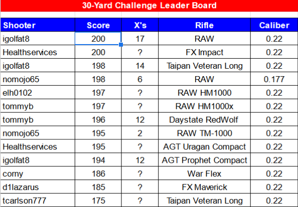 leaders.1648991428.png