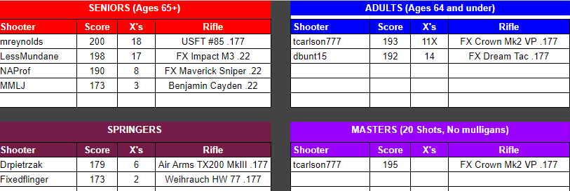leaders v2.png