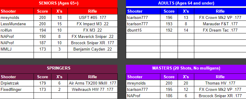 leaders v2.png