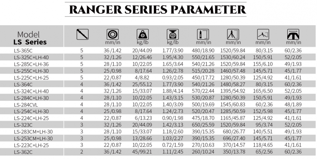Leofoto Ranger Series.1647222261.png