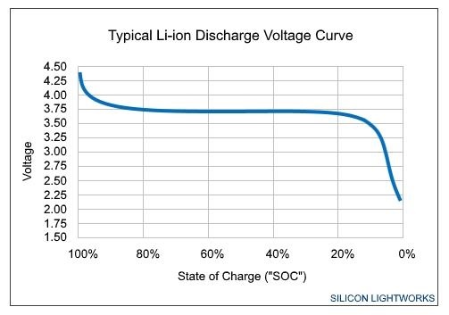 Li-Ion Discharge Curve 2023-01-07.jpg