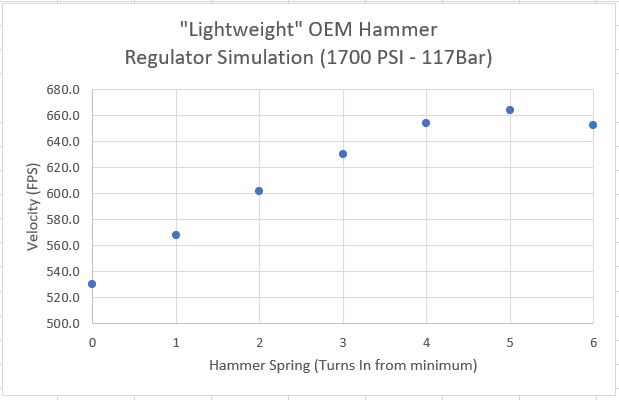 LWH_Reg.1630975799.PNG