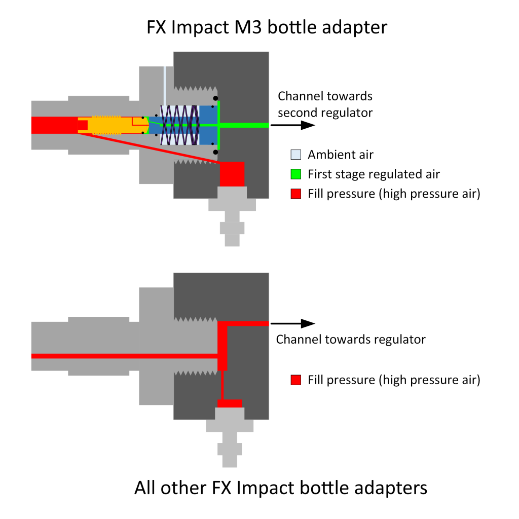 M3 regulator comparison.1621283328.png
