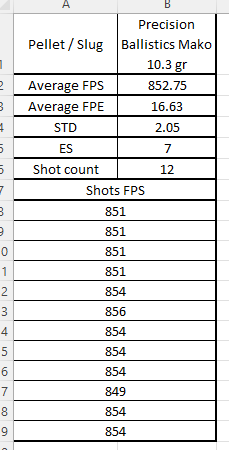 Make Ballistics 12 slugs 19-05-2022.1652990555.png