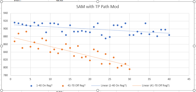 Marauder SAM TP Mod 70 shots.1641444540.png