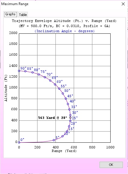 max-range-22-2.1623253755.jpg