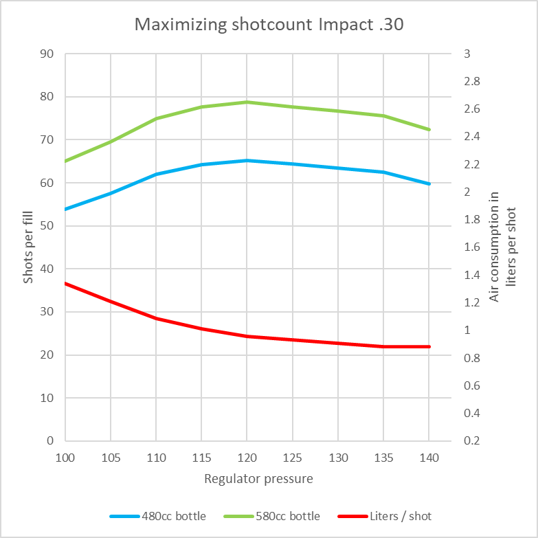 Maximum shot count impact 30.1642101498.png