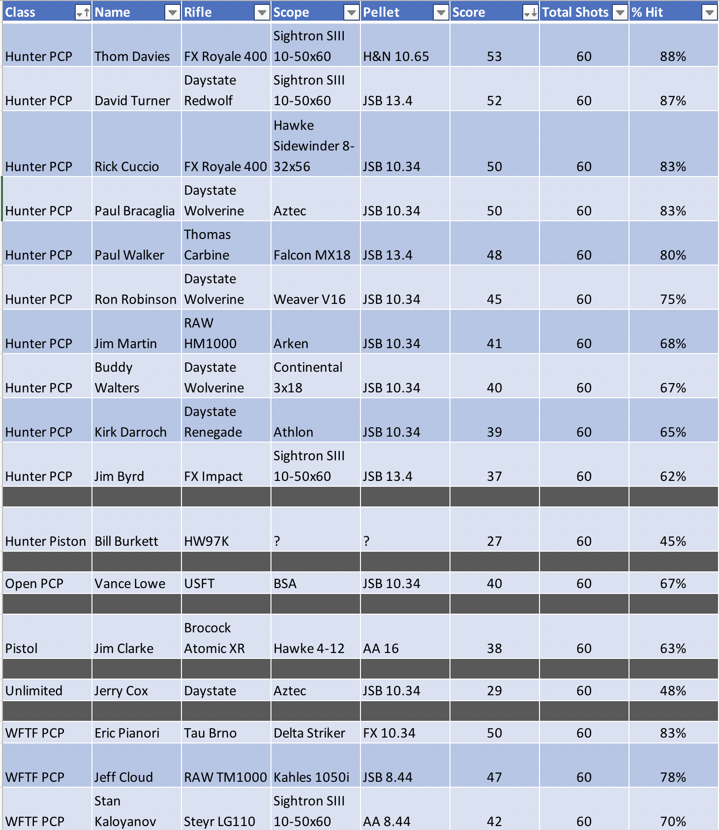 May2023ResultsSnapshot.png
