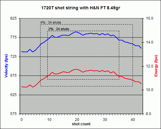 medium pellet 12fpe tune.gif